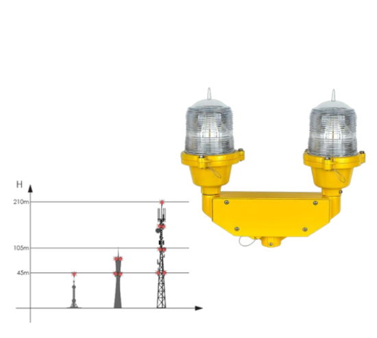 Aircraft Obstruction Lights
